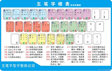 未字根|五笔字根表,高清字根图片